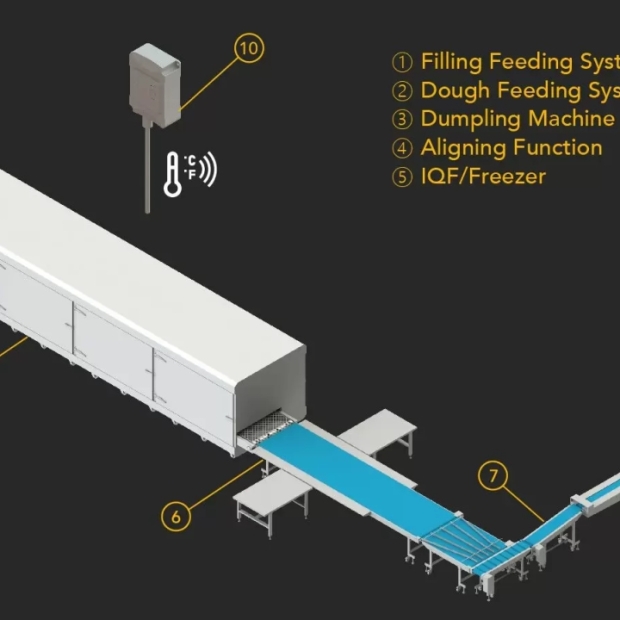 SẢN XUẤT BÁNH BAO 